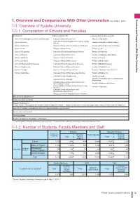 (As of Ay 1, 2018) 1-1. Overview of Kyushu University 1-1-1