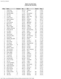 2018 Event Results