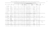 Print Provisional Merit List