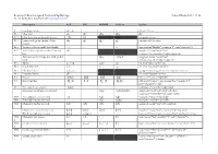 Epidoc Cheatsheet