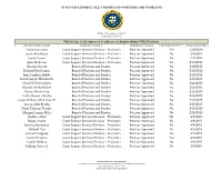 Certificate of Employability Verification
