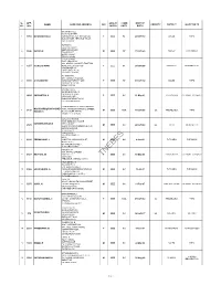 Allotment of Technical Assistant Electrical by Direct Recruitment