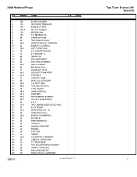 2009 National Prep Results