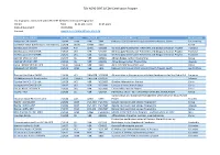 List of TUV NORD JI/CDM Projects