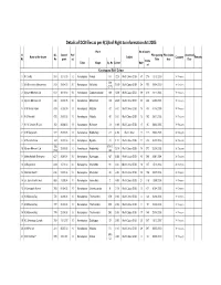 Details of DCB Files As Per 4(1)A of Right to Information Act 2005