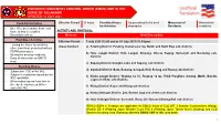 Enhanced Movement Control Order (Emco) Sop in the State of Selangor Updated: 12 July 2021