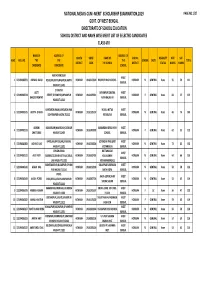 Howrah Merit List