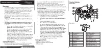 Safety Information: Gamecube/Wii Wireless Controller Package Contents