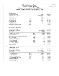 Gems Election Results