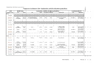 Programme 1Er Bimestre 2014 - Randonnées, Activités Animations Particulières I C T R A