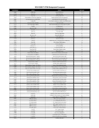 2019-2020 T-STEM Designated Campuses