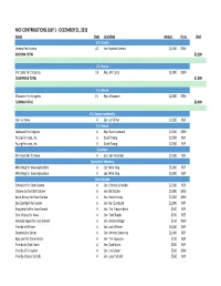 MCF Contribution Report July 1