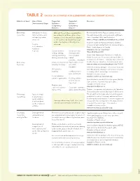 Table 2 Choice of Activities for Elementary and Secondary School