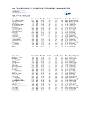 2020 COMMONWEALTH WEIGHTLIFTING FEDERATION RANKINGS Produced By: Michael Noonan CWF Statistician Mpnoonan@Optusnet.Com.Au