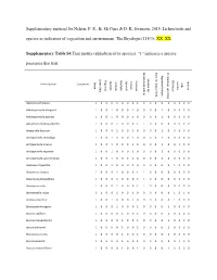 Supplementary Material for Nelson, P. R., B. Mccune & D. K. Swanson