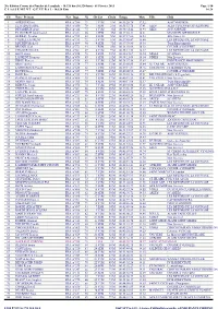 20E Edition Course Des Pinèdes De Langlade - 10.320 Km (10.320 Kms) - 01 Février 2015 Page 1/10 C L a S S E M E N T G E N E R a L - 10.320 Kms 14:24