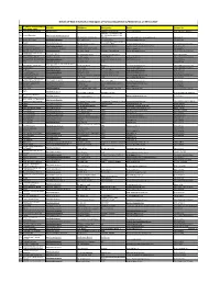 Details of Web Information Managers of Various Departments/Websites As on 06-11-2017