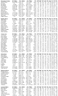 PDF Stats Template