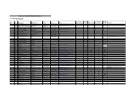 Social and Community Organisation Database