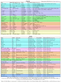 Chords and Scales 30/09/18 3:21 PM