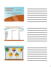 Part 2: Antipsychotics & Anxiolytics