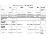 Lineage of Haridasas in Ascending Order
