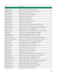 Retail Product List-Breads