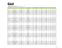Cwplus Station List 090119.Xlsx