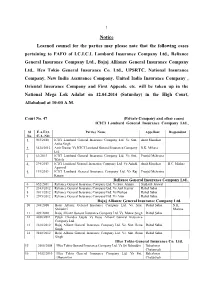 Notice Learned Counsel for the Parties May Please Note That the Following Cases Pertaining to FAFO of I.C.I.C.I