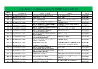 Ngos Registered in the State of Assam 2011-12.Pdf