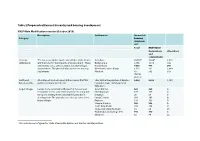 Table 2 Proposed Settlement Hierarchy and Housing Development