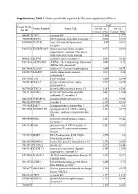 Supplementary Table 3. Genes Specifically Regulated by Zol (Non-Significant for Fluva)
