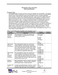 Therapeutic Class Overview Immunomodulators