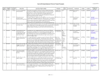 State of Florida Deepwater Horizon Project Proposals Updated 9/5/2014
