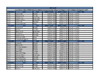 Baseline Mobile Testing August 2-14, 2021