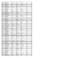 Mgl- Int 4-2015 Unpai D Shareholders List As on 30-06