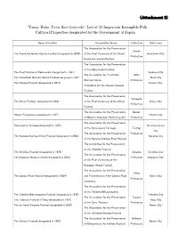 （Attachment 2）“Yama, Hoko, Yatai Float Festivals”: List of 33 Important
