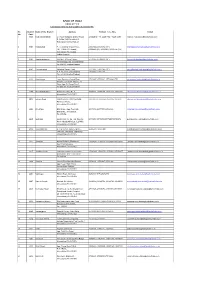 BANK of INDIA HEAD OFFICE List of Branches for Authorisation to Collect PPF