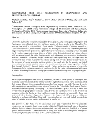 Comparative Crop Milk Composition in Granivorous and Frugivorous Columbidae