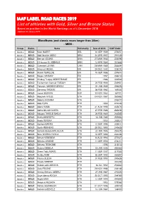 List of Athletes with IAAF Label Status 2019