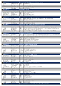 The Session Program