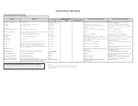 Blood Test Results: CMP Explained