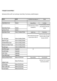 Foi 495 Practices Clusters and Leads