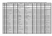 GDCE Shortlistedlist.Pdf