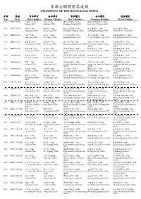 Past Result 2014