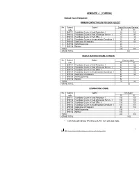 Semester - I (17 Weeks)