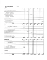 2021-2022 Pro¡Ects Budset Requests 77/T8l2o2o