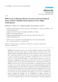 Differences in Immune Defense Evasion of Selected Inbred Lines of Heterorhabditis Bacteriophora in Two White Grub Species