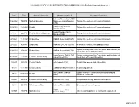 LACCRC Ex Parte Communications Log V07 8.2.21.Xlsx