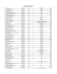 List of Students- 2014-2021.Xlsx